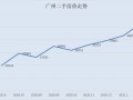 国家是怎么调控房产的（国家如何控制房价上涨）
