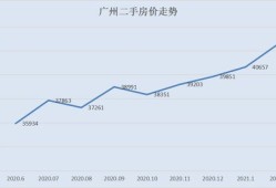 国家是怎么调控房产的（国家如何控制房价上涨）
