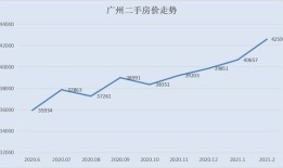 国家是怎么调控房产的（国家如何控制房价上涨）
