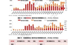 关于房产类选题怎么写（房地产选题的意义怎么写）