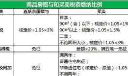 赠与房产的收入怎么分配（赠与房产 费用）