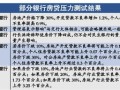 银行 房产税怎么交（房产税利空银行）