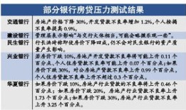 银行 房产税怎么交（房产税利空银行）