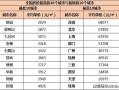 网络房产报价方案怎么写（网络房产报价方案怎么写模板）