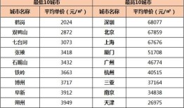 网络房产报价方案怎么写（网络房产报价方案怎么写模板）