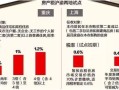 房产的锲税怎么收（房产锲税比例）