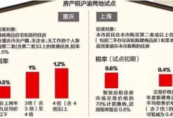 房产的锲税怎么收（房产锲税比例）