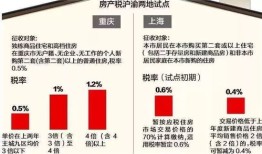房产的锲税怎么收（房产锲税比例）