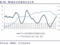 房产汇率股票银行怎么算（汇率房价股市的关系）