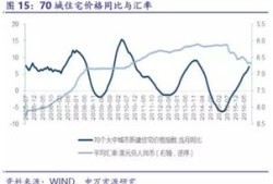 房产汇率股票银行怎么算（汇率房价股市的关系）