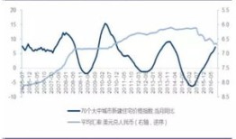 房产汇率股票银行怎么算（汇率房价股市的关系）