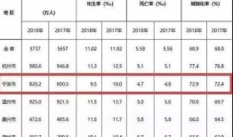 房产价值怎么填写才正确（房产 价值）