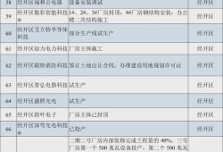 宿迁房产交税明细怎么查（宿迁房产交税明细怎么查询）
