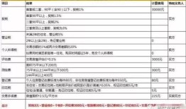 房产过户子女契税怎么算（房产过户子女契税怎么算的）