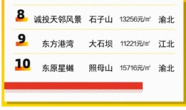 房产公众号怎么找到房源（房产公众号的功能介绍怎么写）