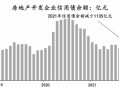 2022房产怎么分（房产分割新政策）