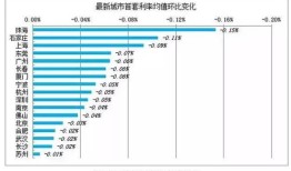 首套房怎么认定泰州房产（泰州首套房如何认定）