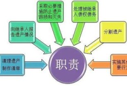 法定房产遗产怎么分配（房产遗产法定继承的相关规定）