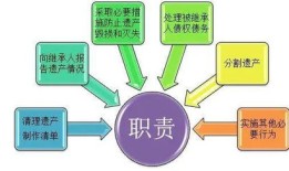 法定房产遗产怎么分配（房产遗产法定继承的相关规定）