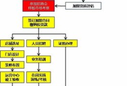 房产项目找代理怎么找（房地产代理公司怎么找项目）