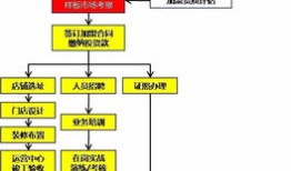 房产项目找代理怎么找（房地产代理公司怎么找项目）