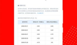 房产每月月供怎么算（房款月供是怎么算的）