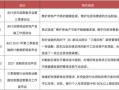 房产政策综述怎么写范文（房产政策分析）