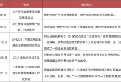 房产政策综述怎么写范文（房产政策分析）