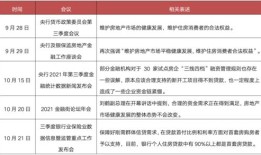 房产政策综述怎么写范文（房产政策分析）