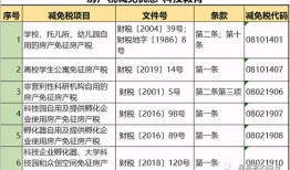 季度怎么申报房产税（季度缴纳房产税）