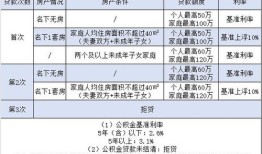 确权房产卖房怎么算税费（确权房产卖房怎么算税费的）