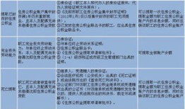 公积金房产税怎么交（公积金买房税费怎么列）