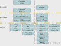 房产分幅图怎么制作（房产分幅图测绘包括什么内容）