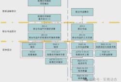 房产分幅图怎么制作（房产分幅图测绘包括什么内容）