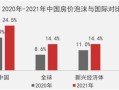 房产泡沫指标怎么看（房产泡沫比例）