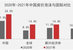 房产泡沫指标怎么看（房产泡沫比例）