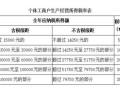 怎么交纳房产土地税（怎样缴纳房产土地税）