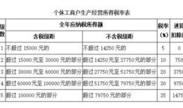 怎么交纳房产土地税（怎样缴纳房产土地税）