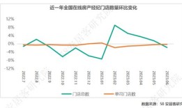 房产经纪周期怎么算的（房产经纪业五大特点）