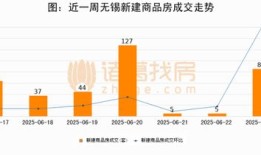 购买商业房产原值怎么算（购买商业房产原值怎么算的）