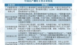 成都房产测绘怎么收费（成都房产测绘怎么收费的）