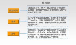 怎么成为顶级房产销售（怎样成为一个优秀的房产销售）