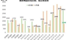 国标房产面积怎么算的（国标房产测量规范(gb)
