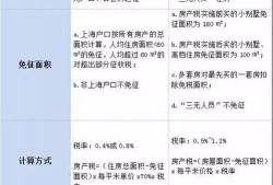 房产交付交税怎么算（房屋交付使用交房产税怎么判定）