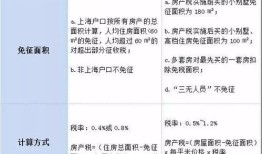 房产交付交税怎么算（房屋交付使用交房产税怎么判定）