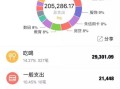 圆通夫妇房产怎么样（圆通夫妇房产怎么样知乎）