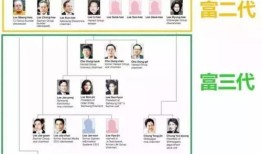 3兄弟继承房产怎么收费（三兄弟继承一栋房子,有一个人想卖能卖吗）