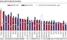房产利润分红怎么计税的（房地产分红比例）