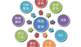 房产怎么做网络推广（房产怎么做网络推广工作）