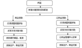 购房产怎么交税款流程（购房子如何缴纳税）